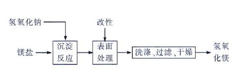 1652492227198460.png image.png